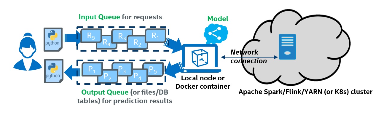 ../../../_images/cluster_serving_overview.jpg